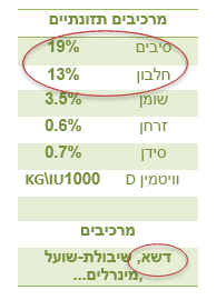 כופתיות מזון ארנב ננסי